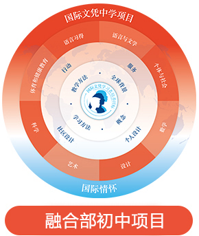 IB-MYP中学项目